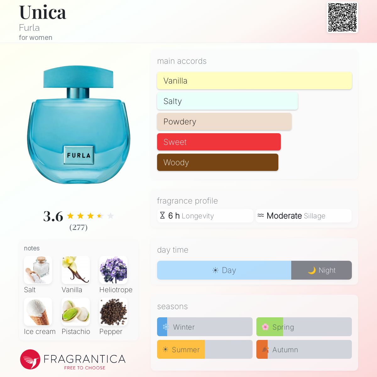 Profile card