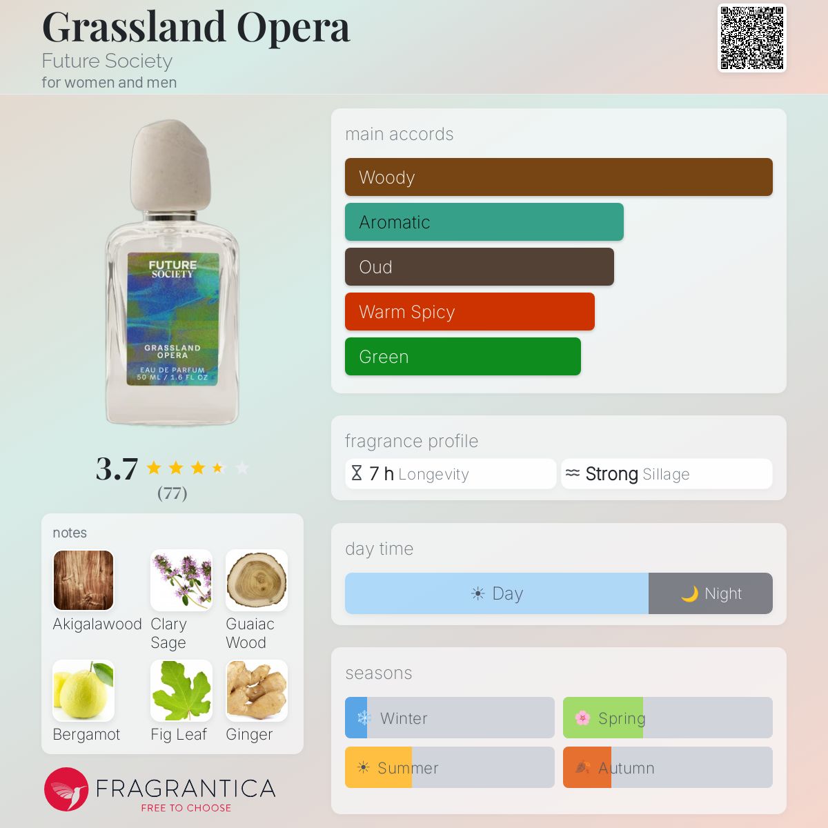 Profile card