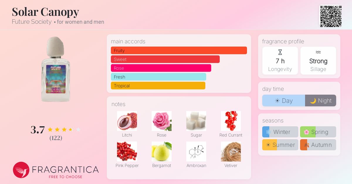 Fragrance card
