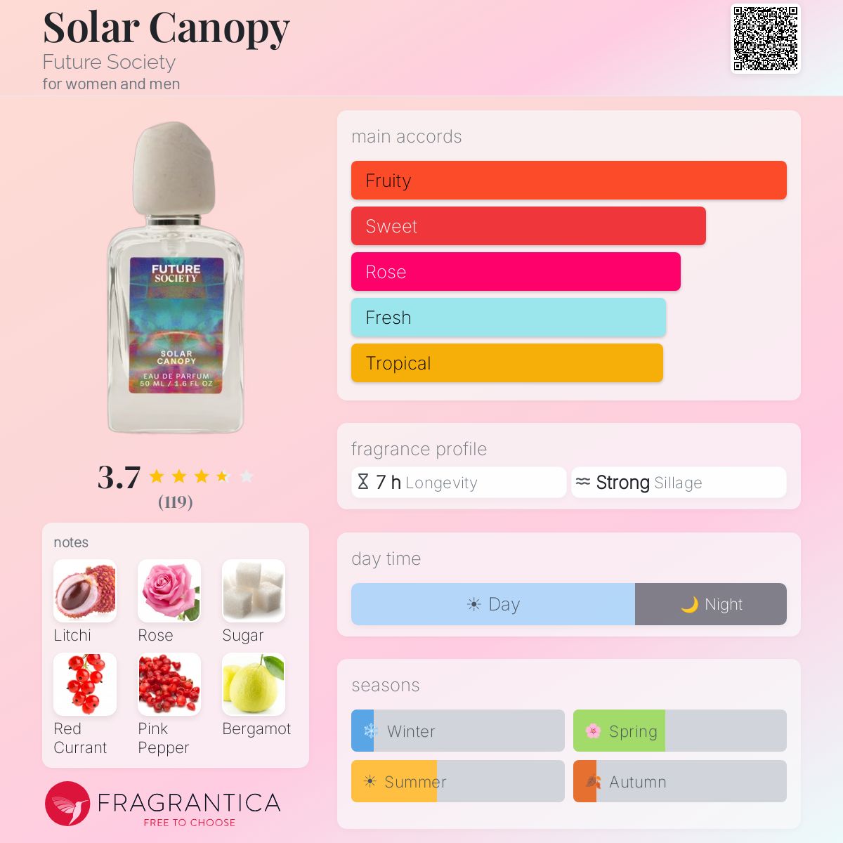 Profile card