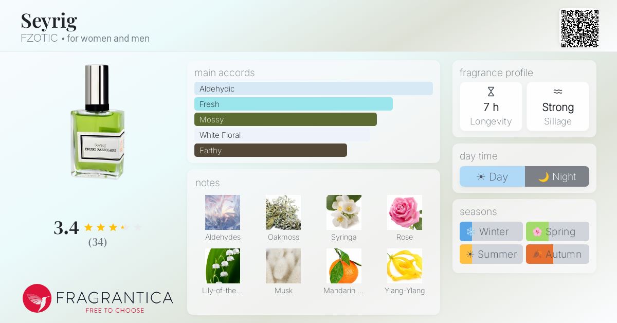 Fragrance card