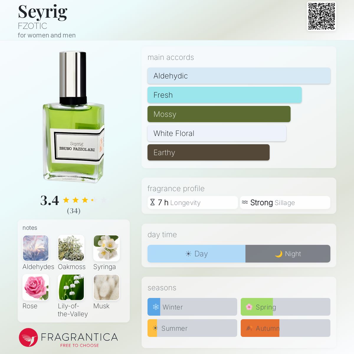 Profile card