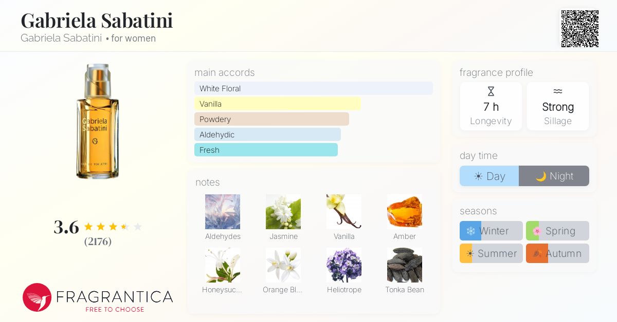 Fragrance card