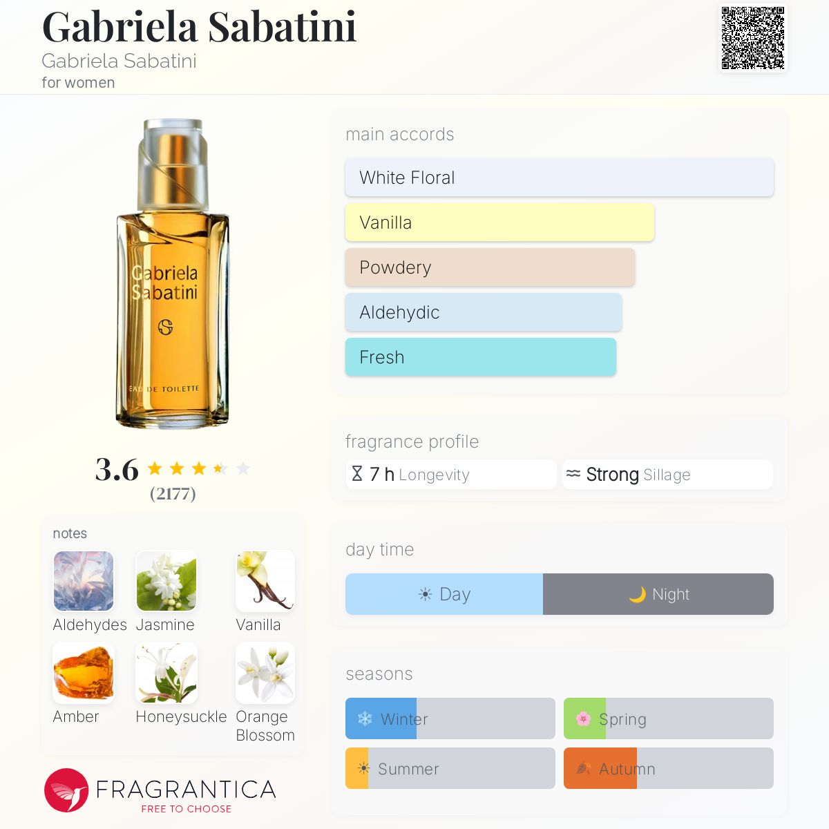Profile card