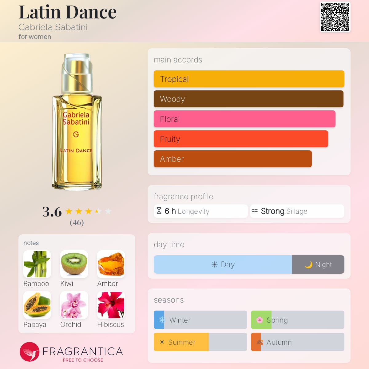 Profile card