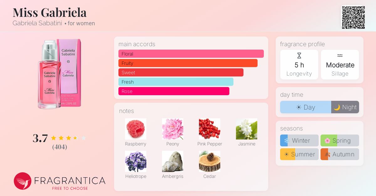 Fragrance card