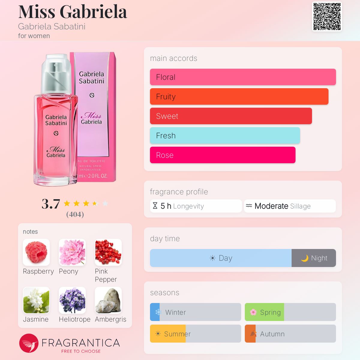 Profile card