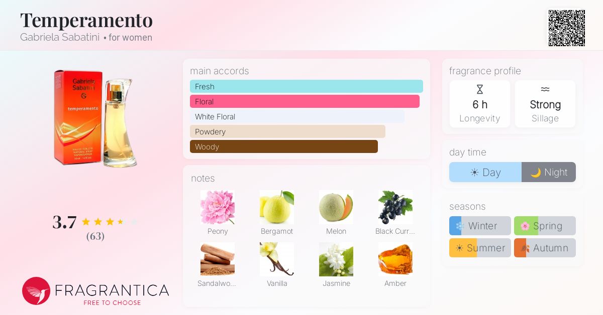 Fragrance card