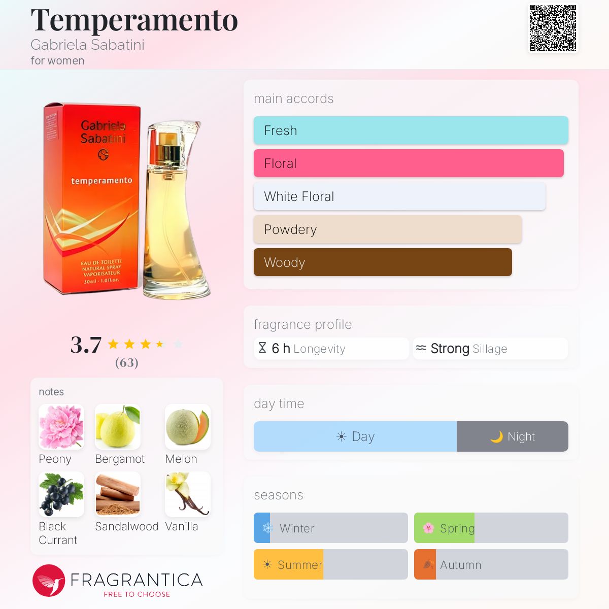 Profile card