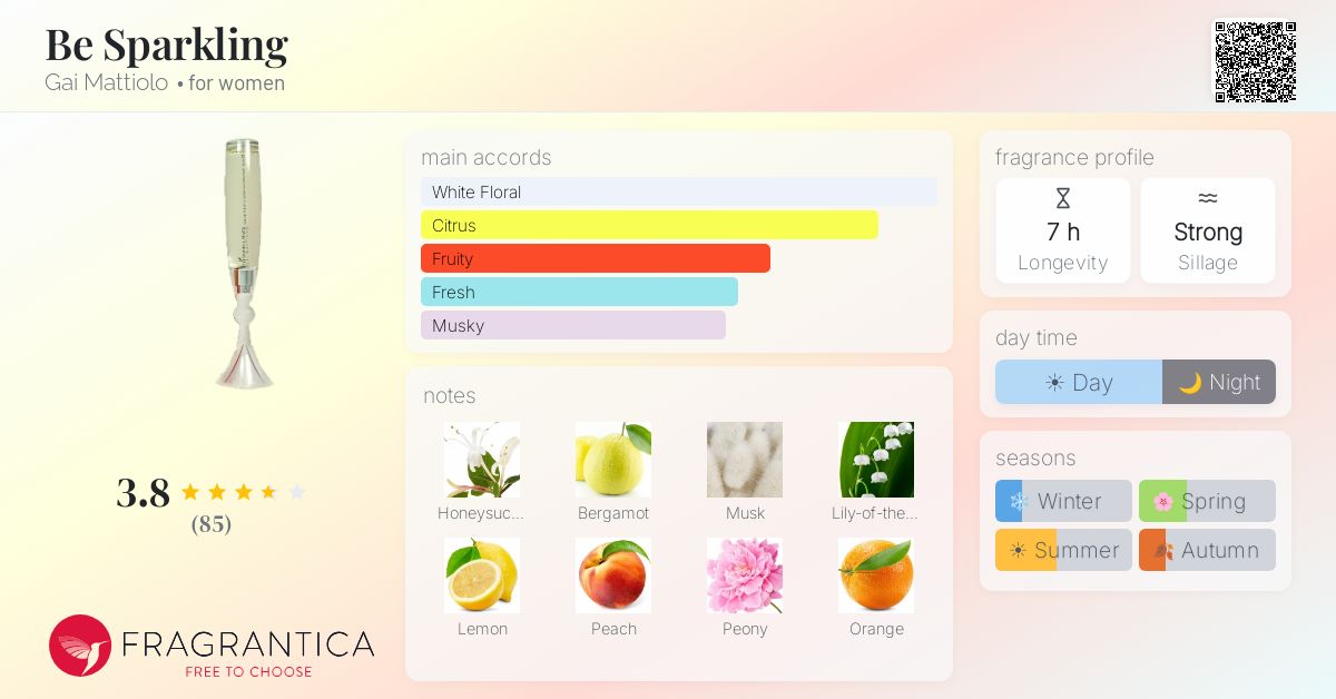 Fragrance card