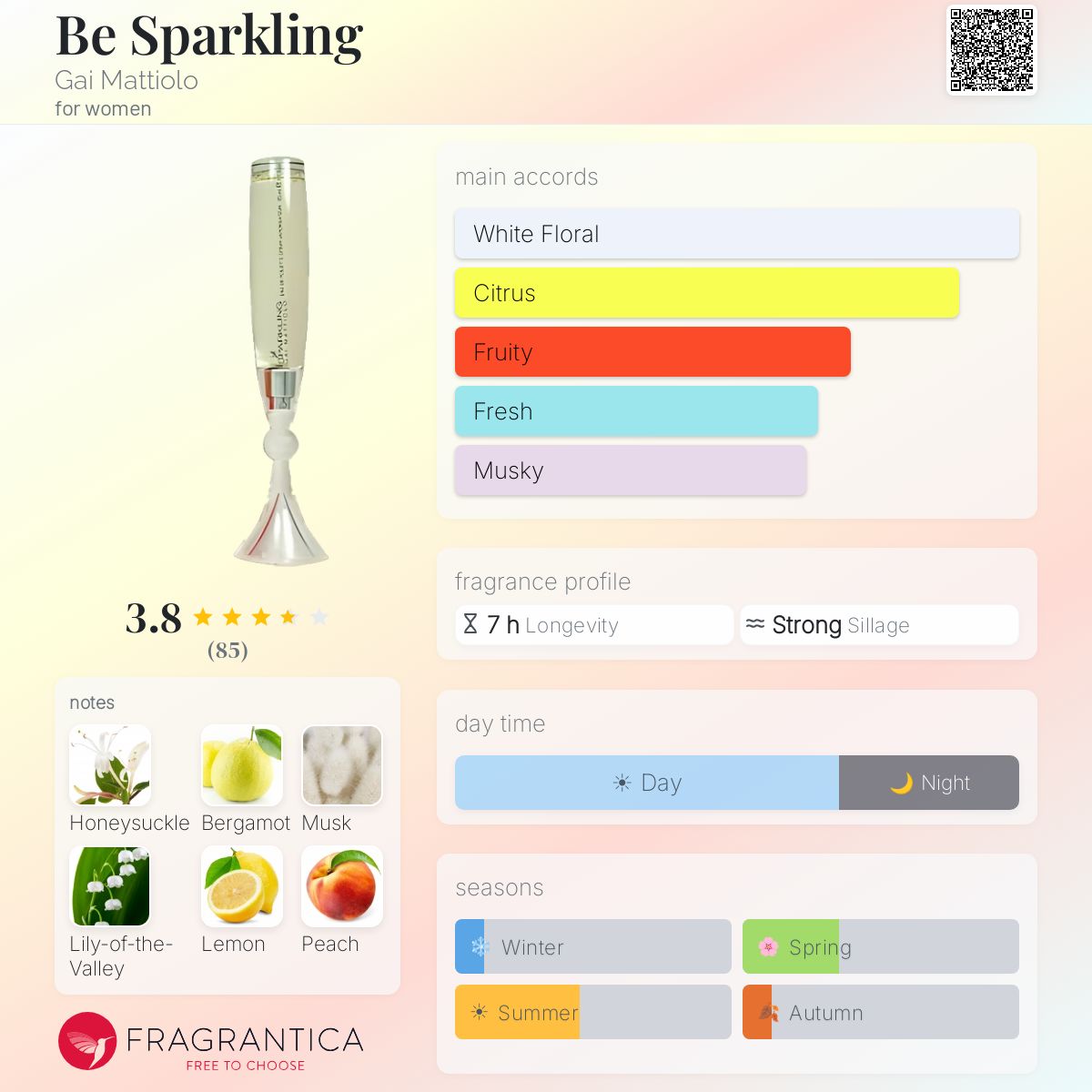 Profile card