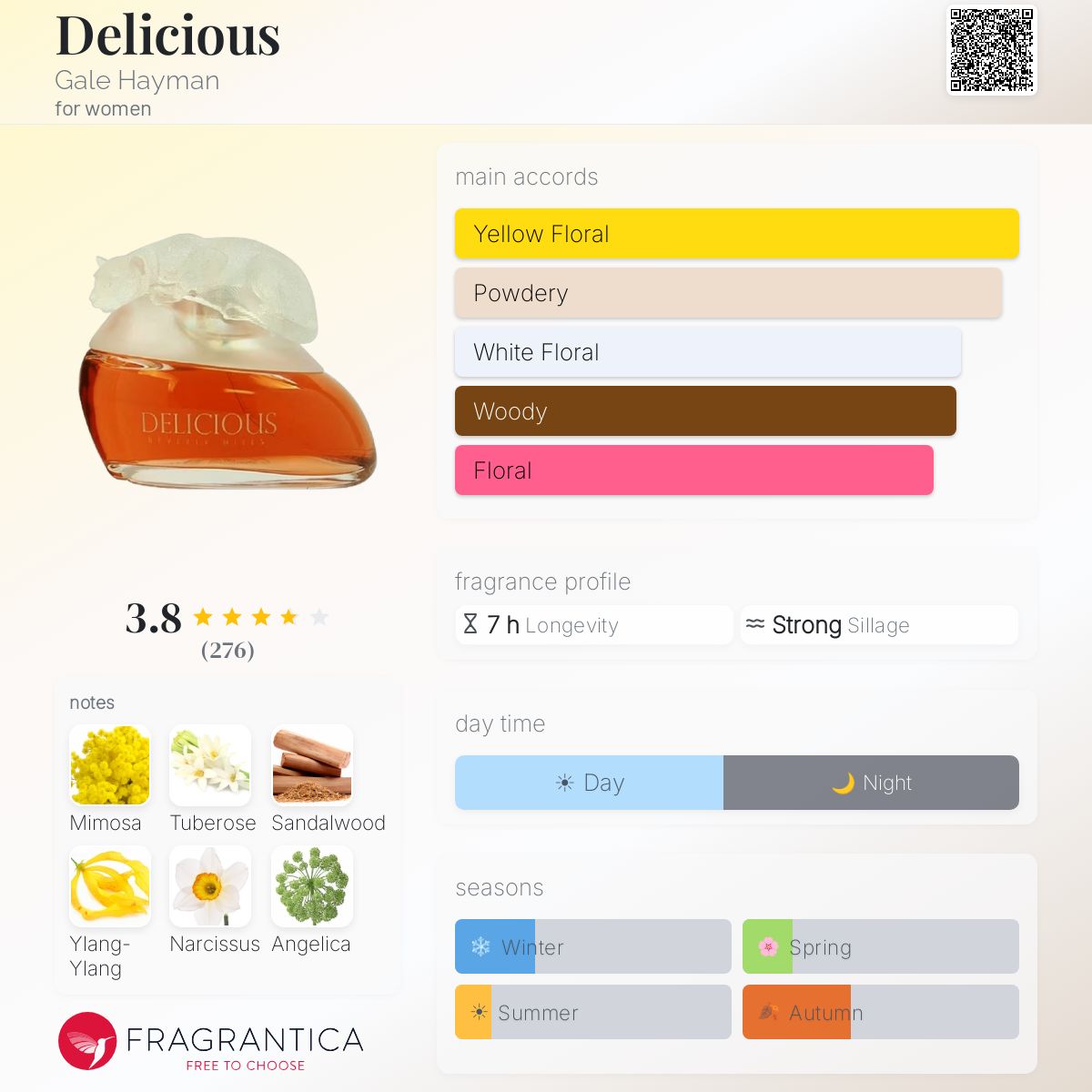 Ficha de perfil
