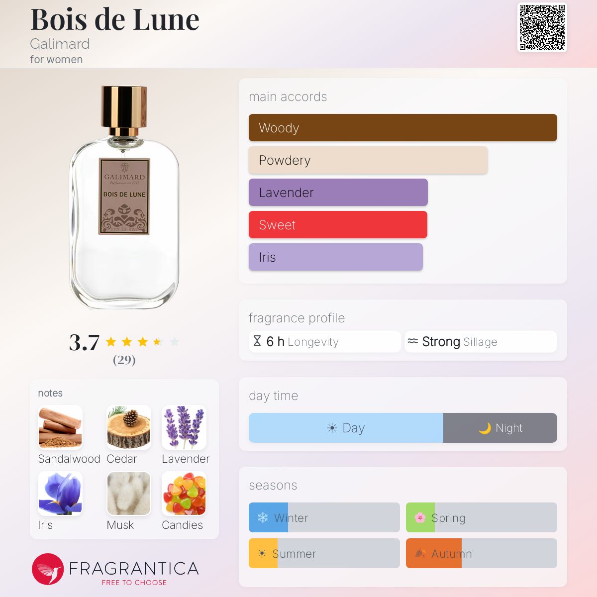 Profile card