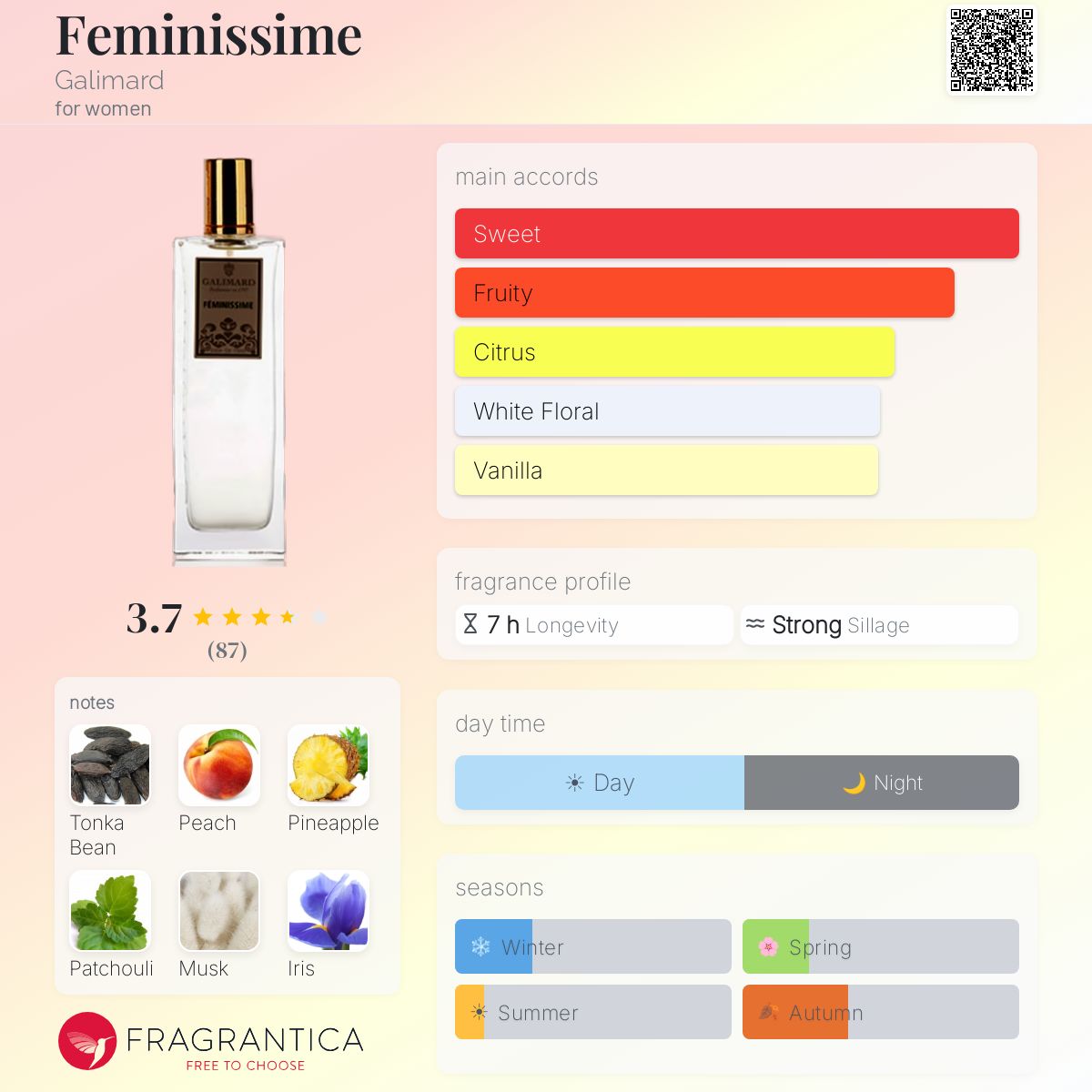 Ficha de perfil