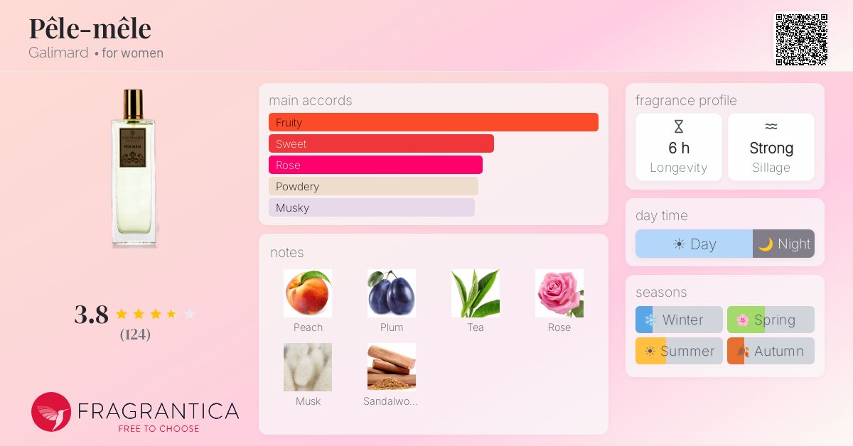 Fragrance card
