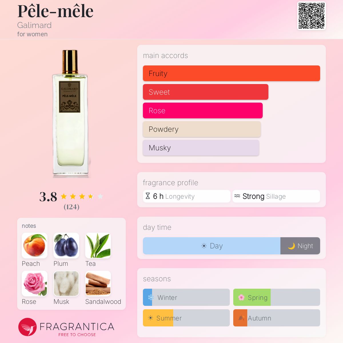Profile card