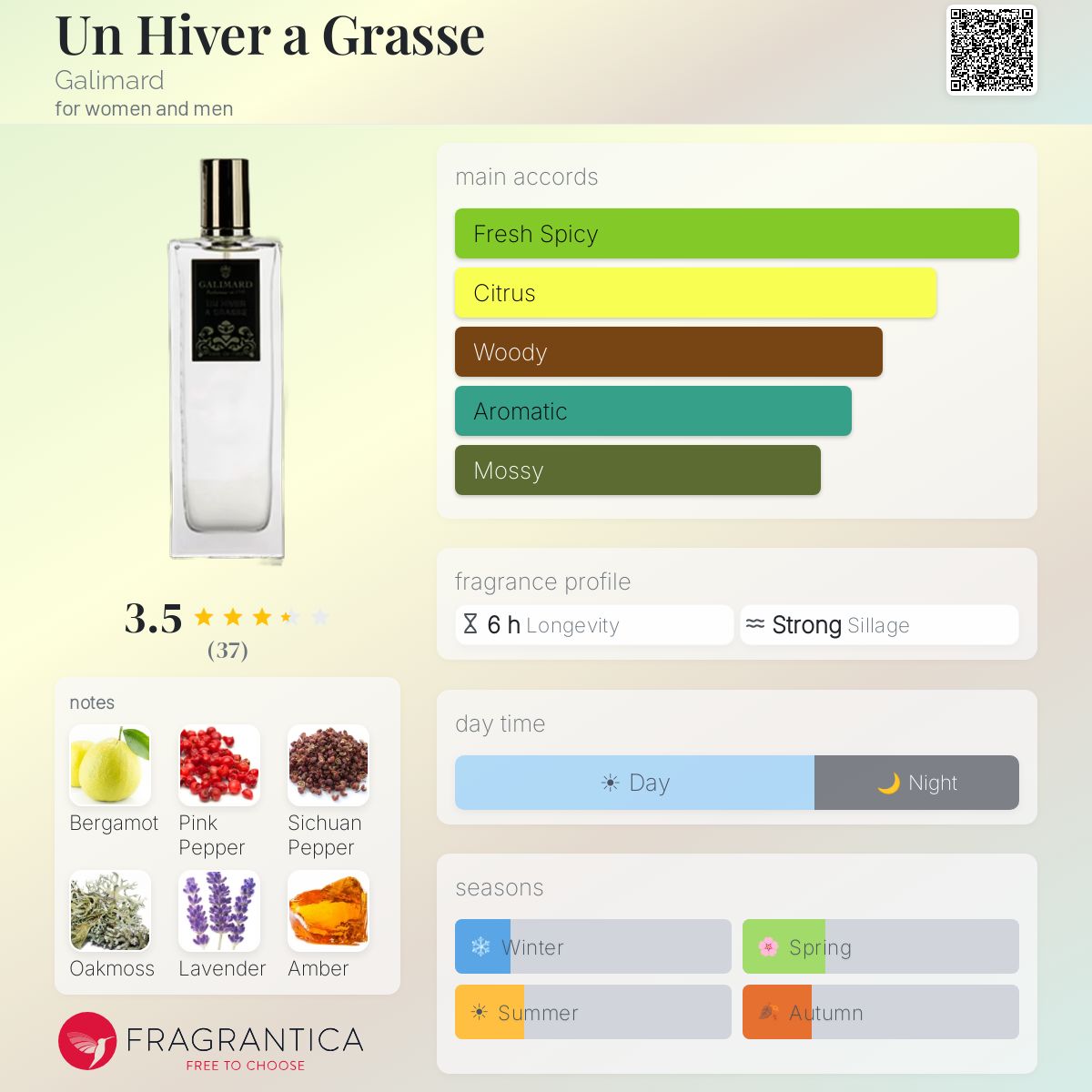 Profile card
