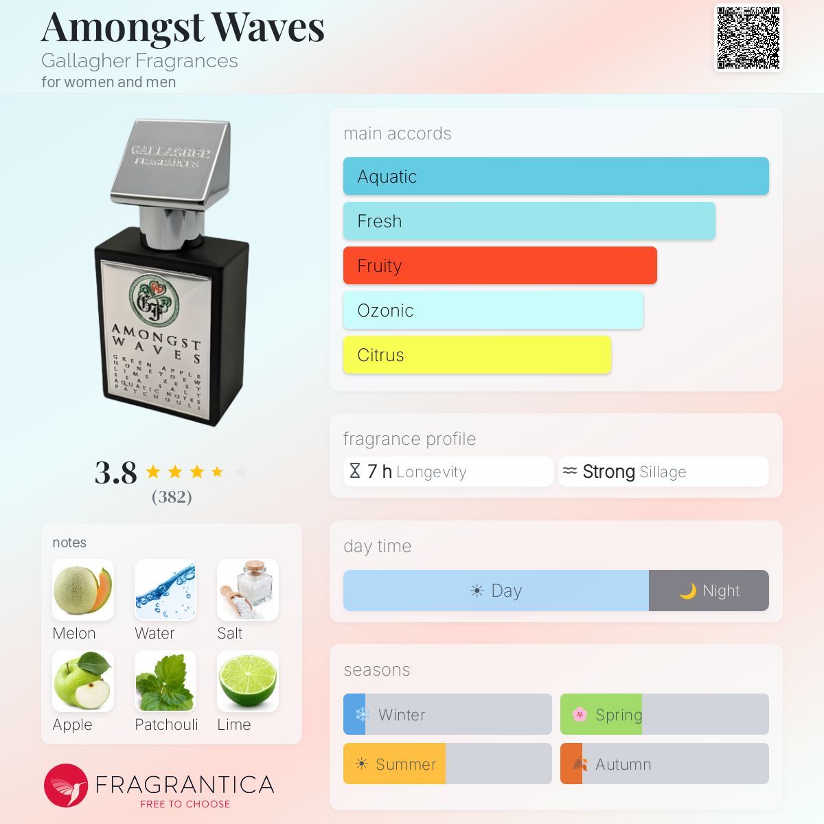 Profile card