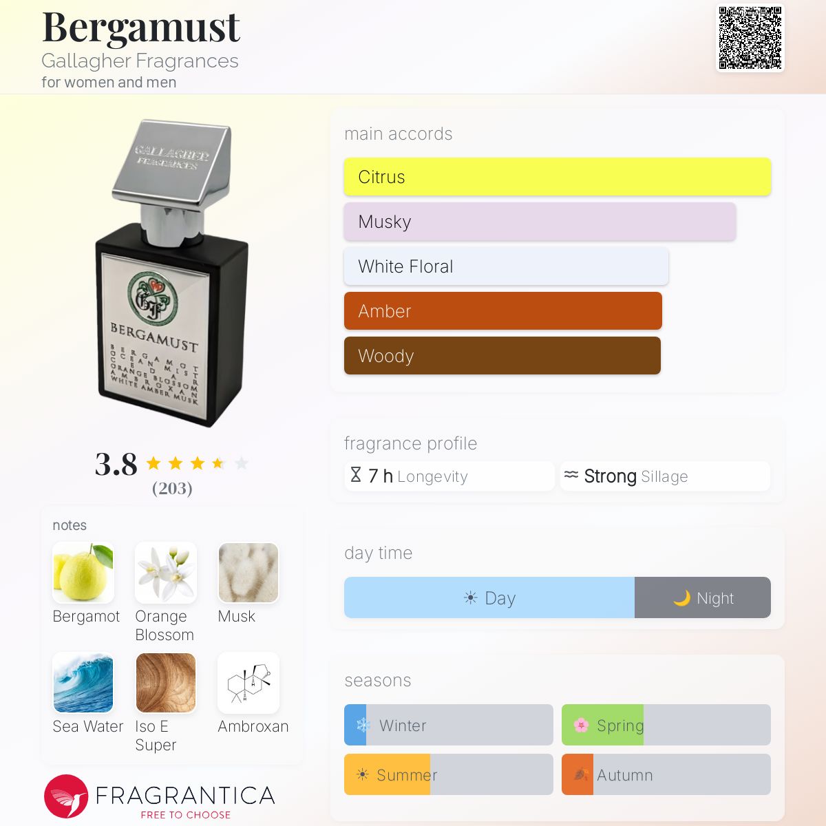Profile card