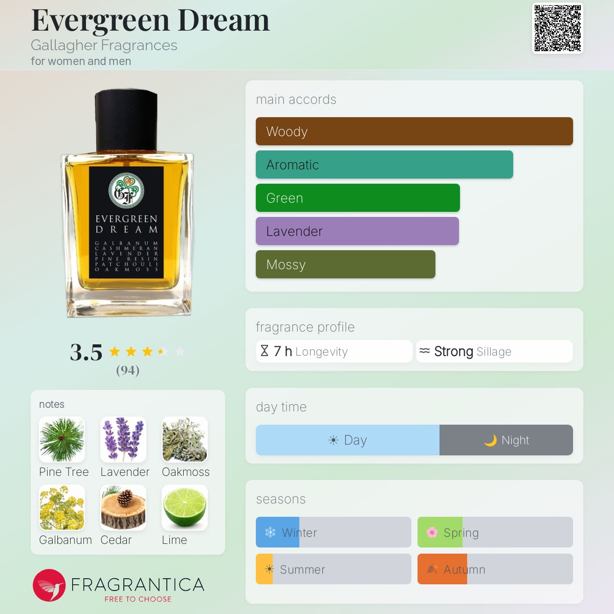 Profile card