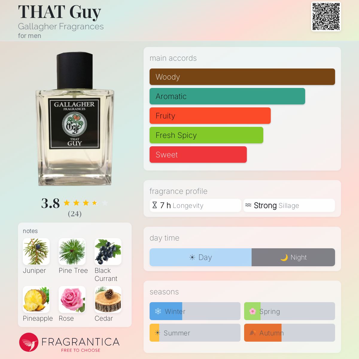 Profile card