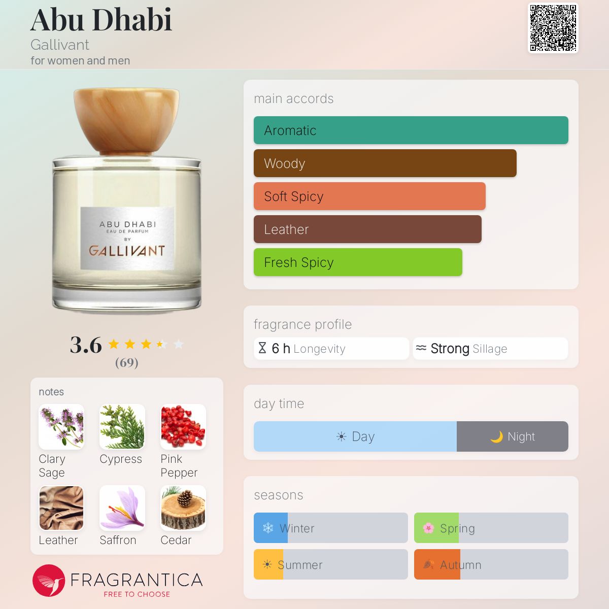 Profile card