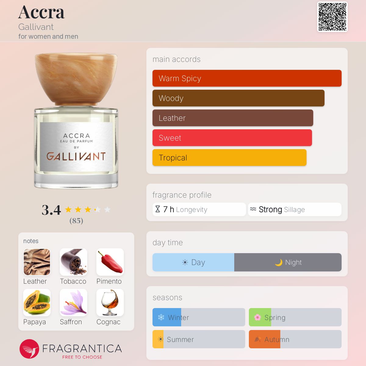 Profile card