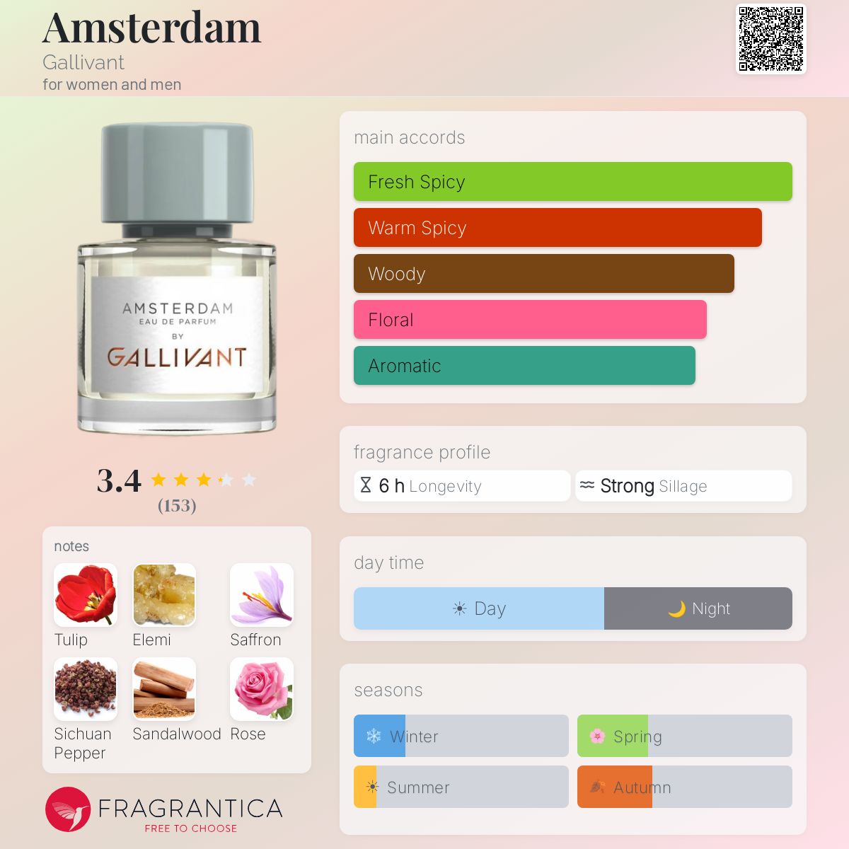 Profile card