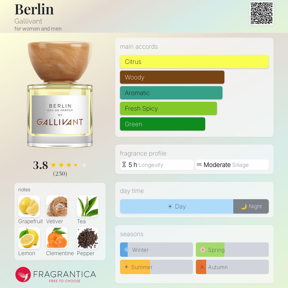 Profile card