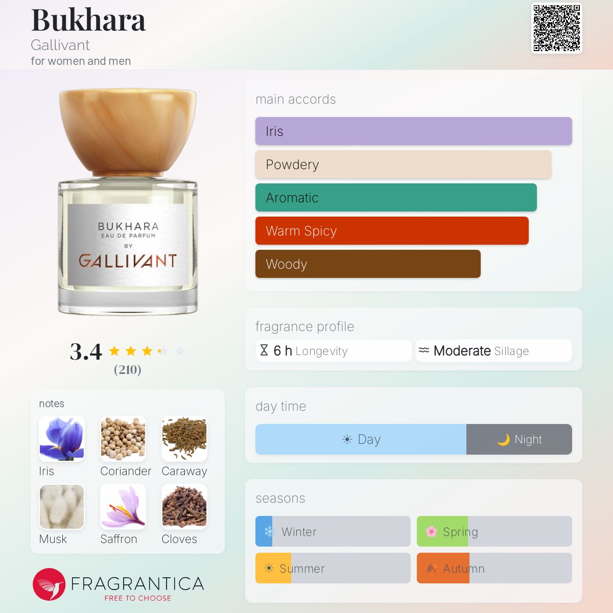 Profile card