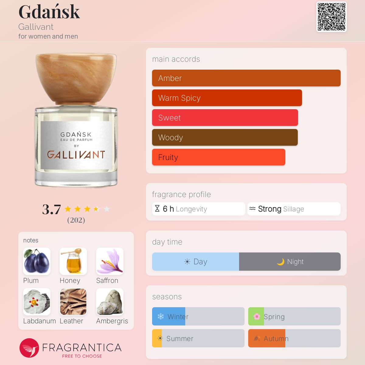 Profile card