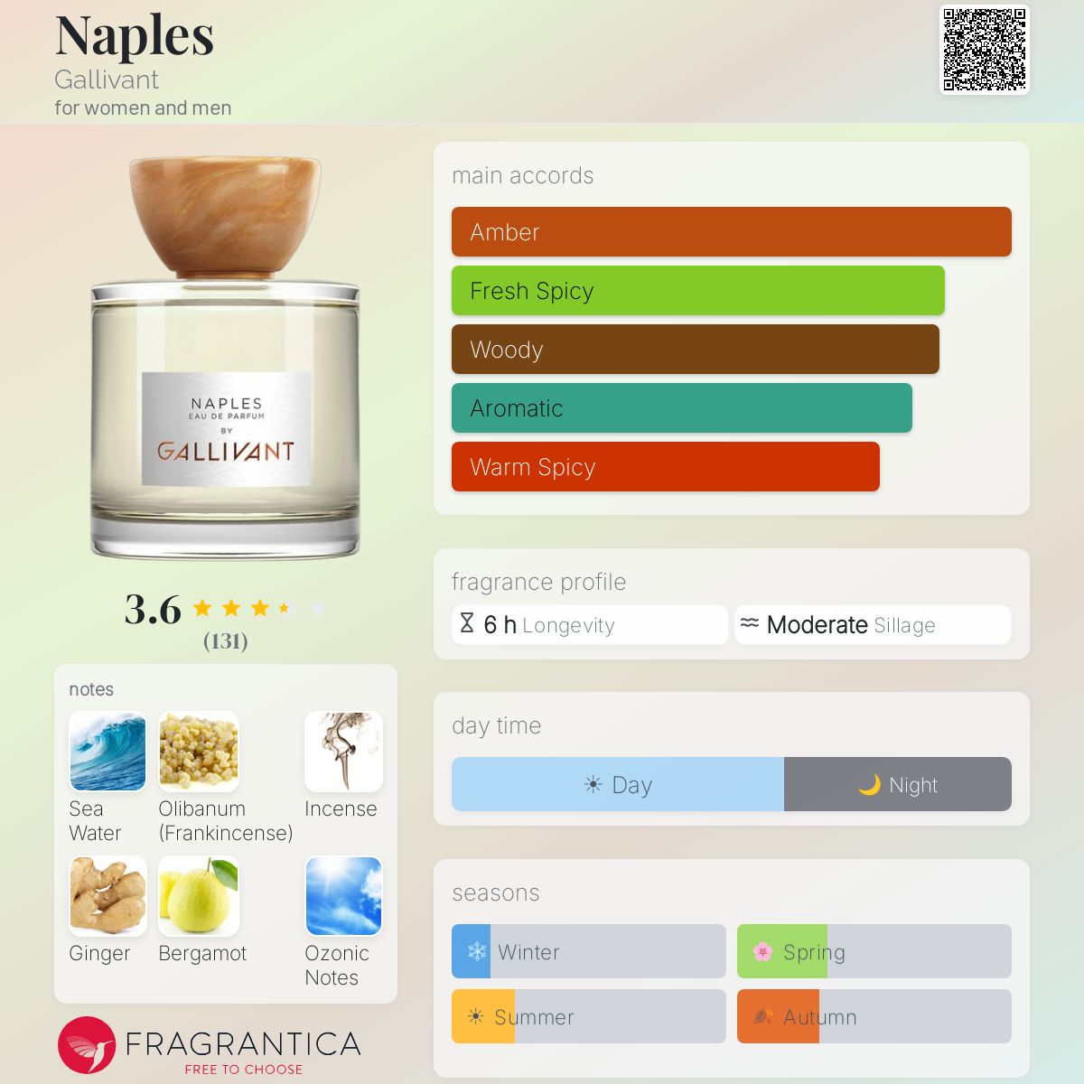 Profile card
