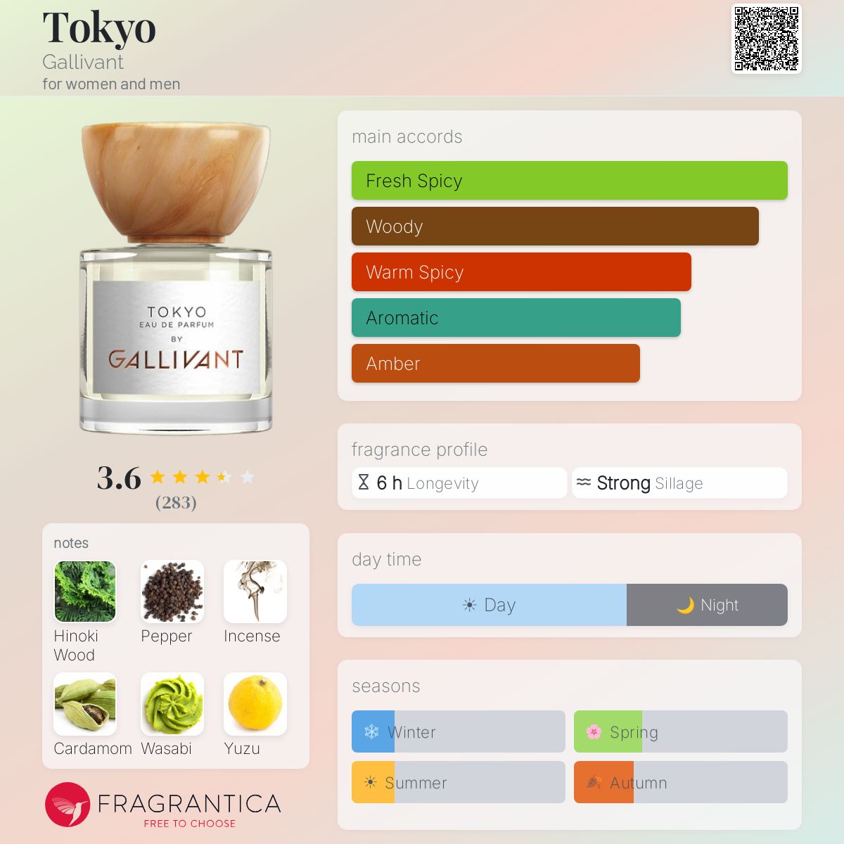 Profile card