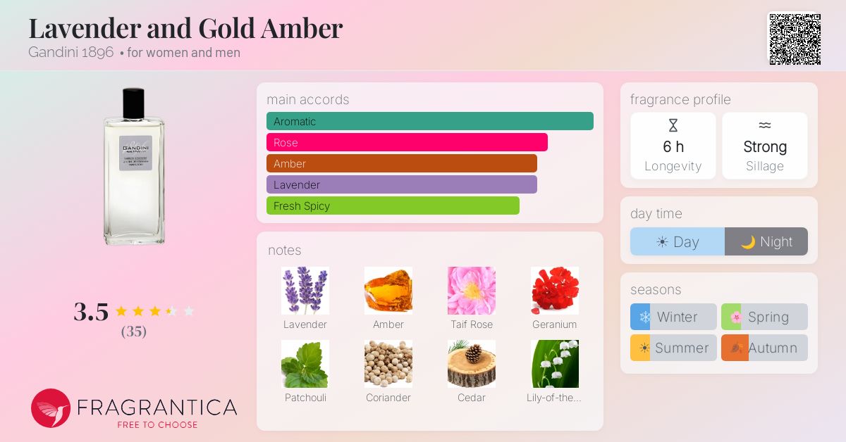 Fragrance card