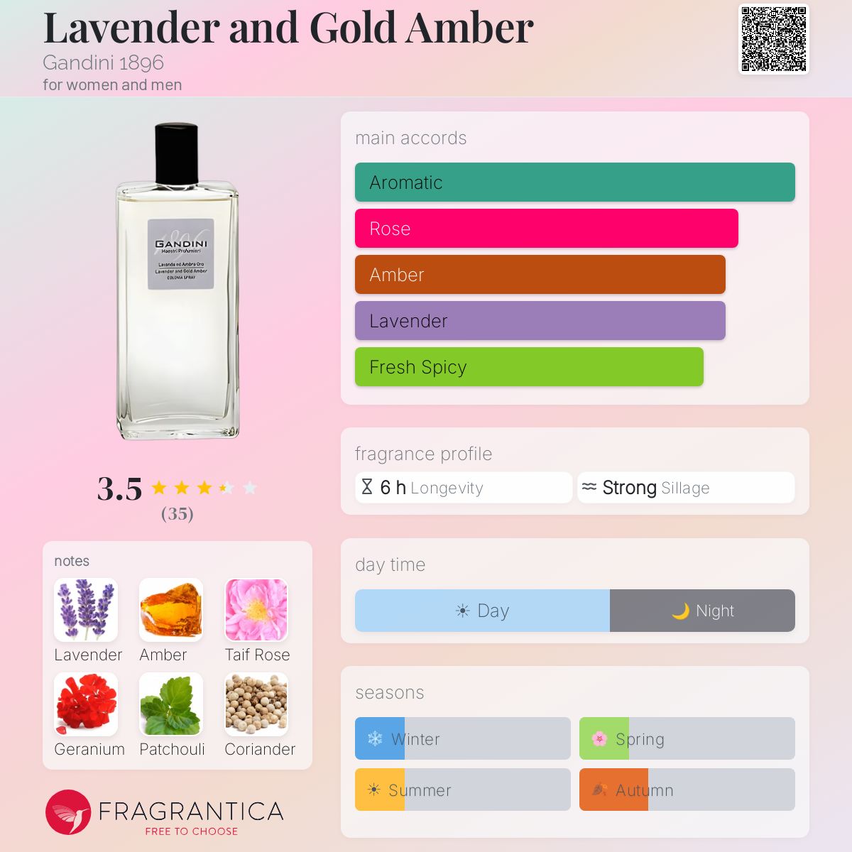 Profile card