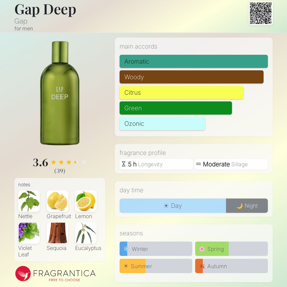 Profile card