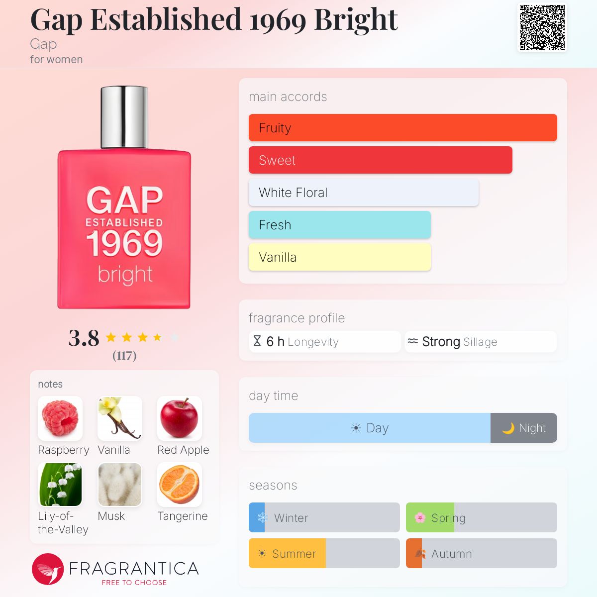 Profile card