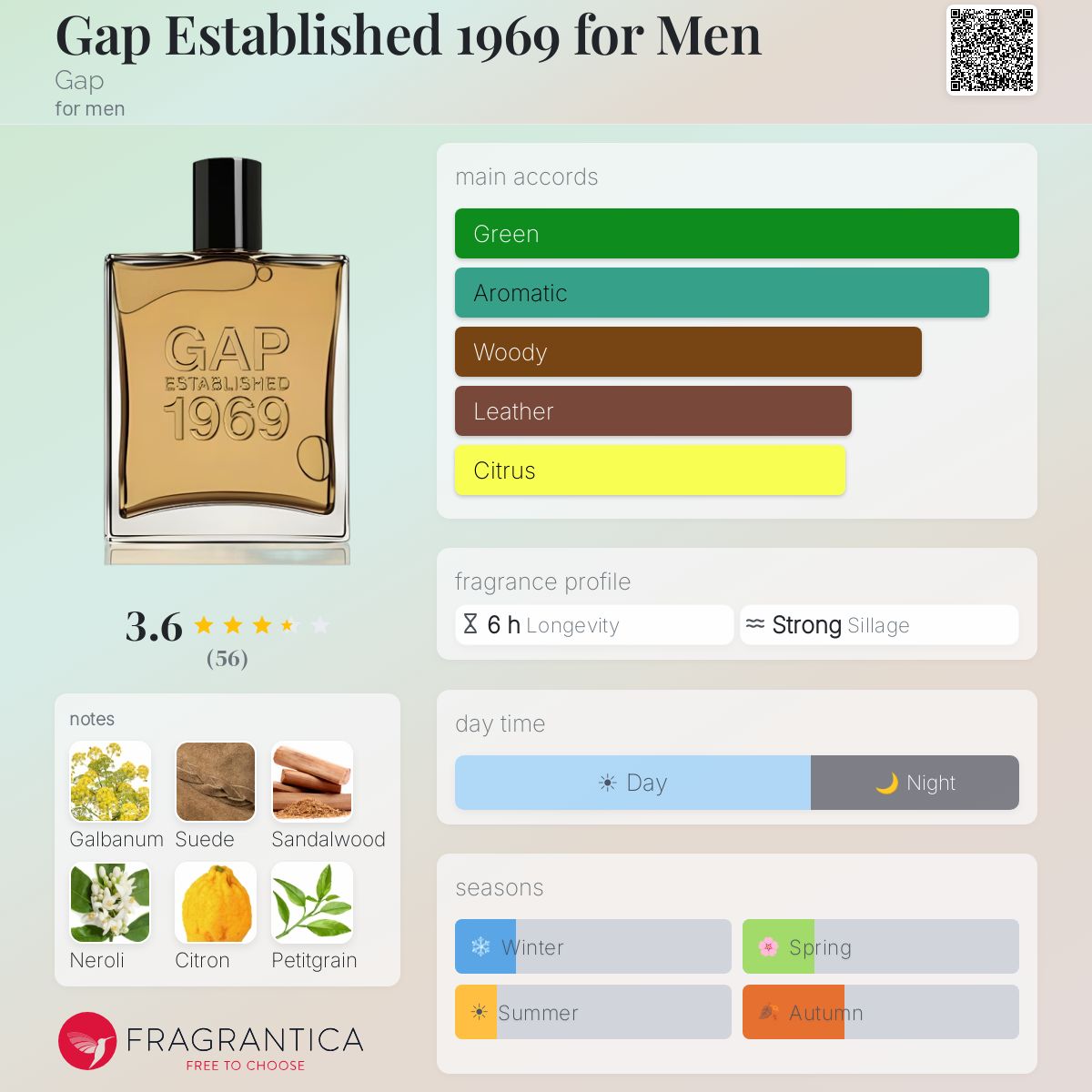Profile card