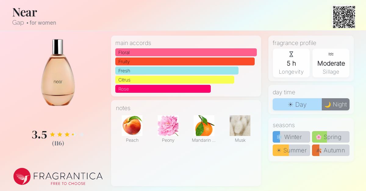 Fragrance card