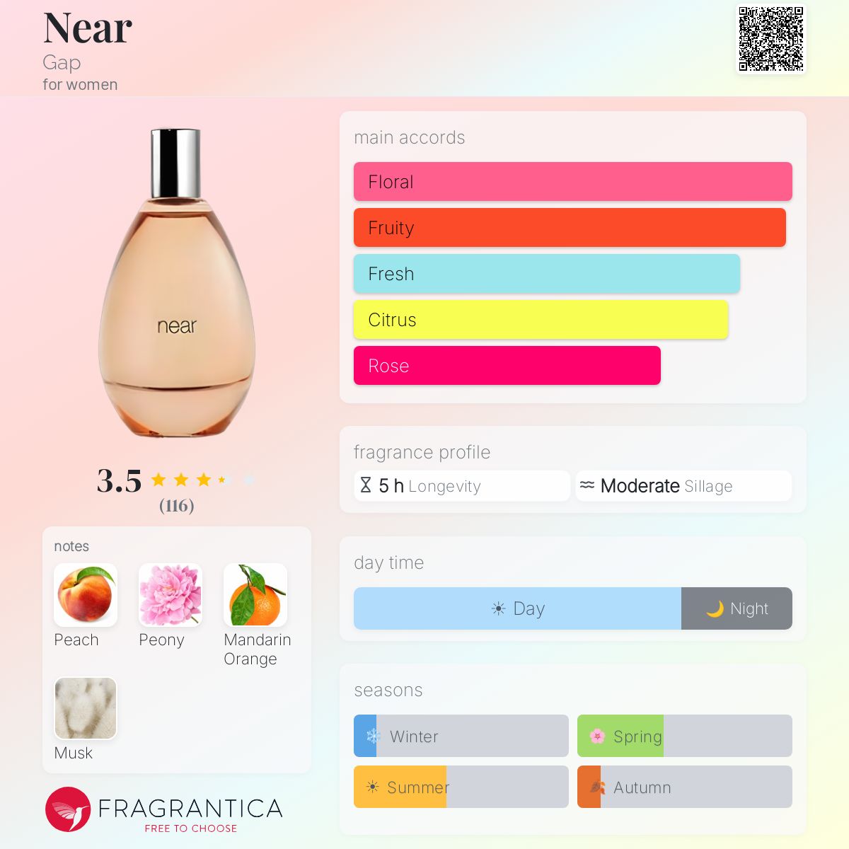 Profile card
