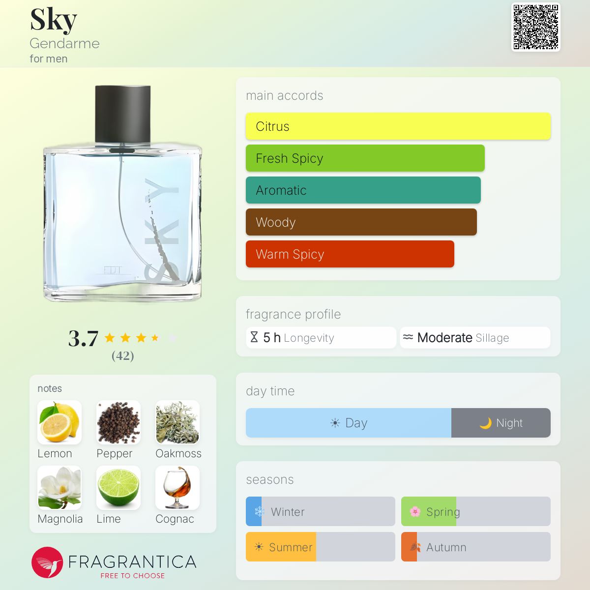 Profile card