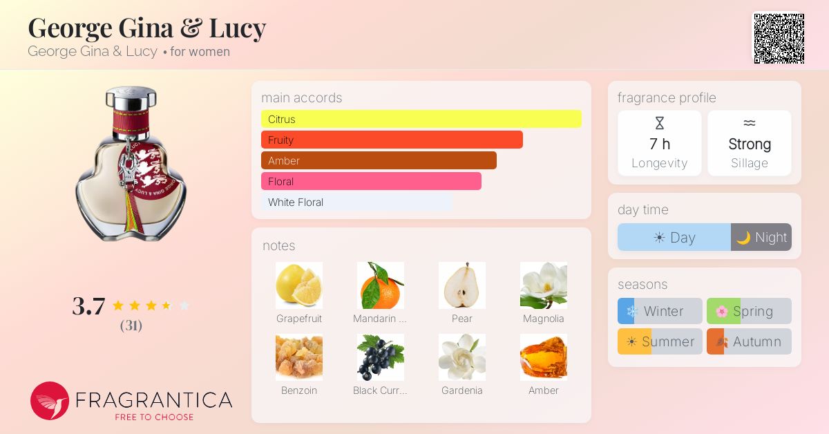 Fragrance card