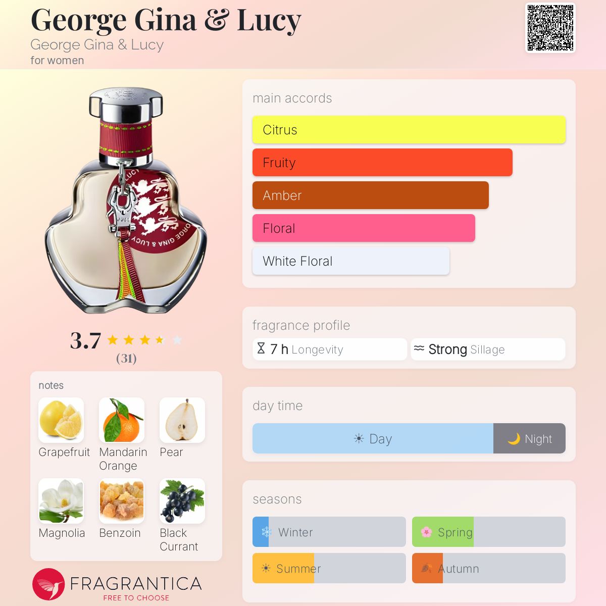 Profile card