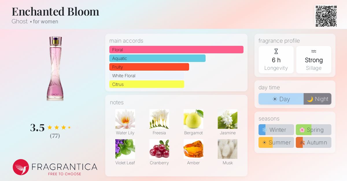 Fragrance card