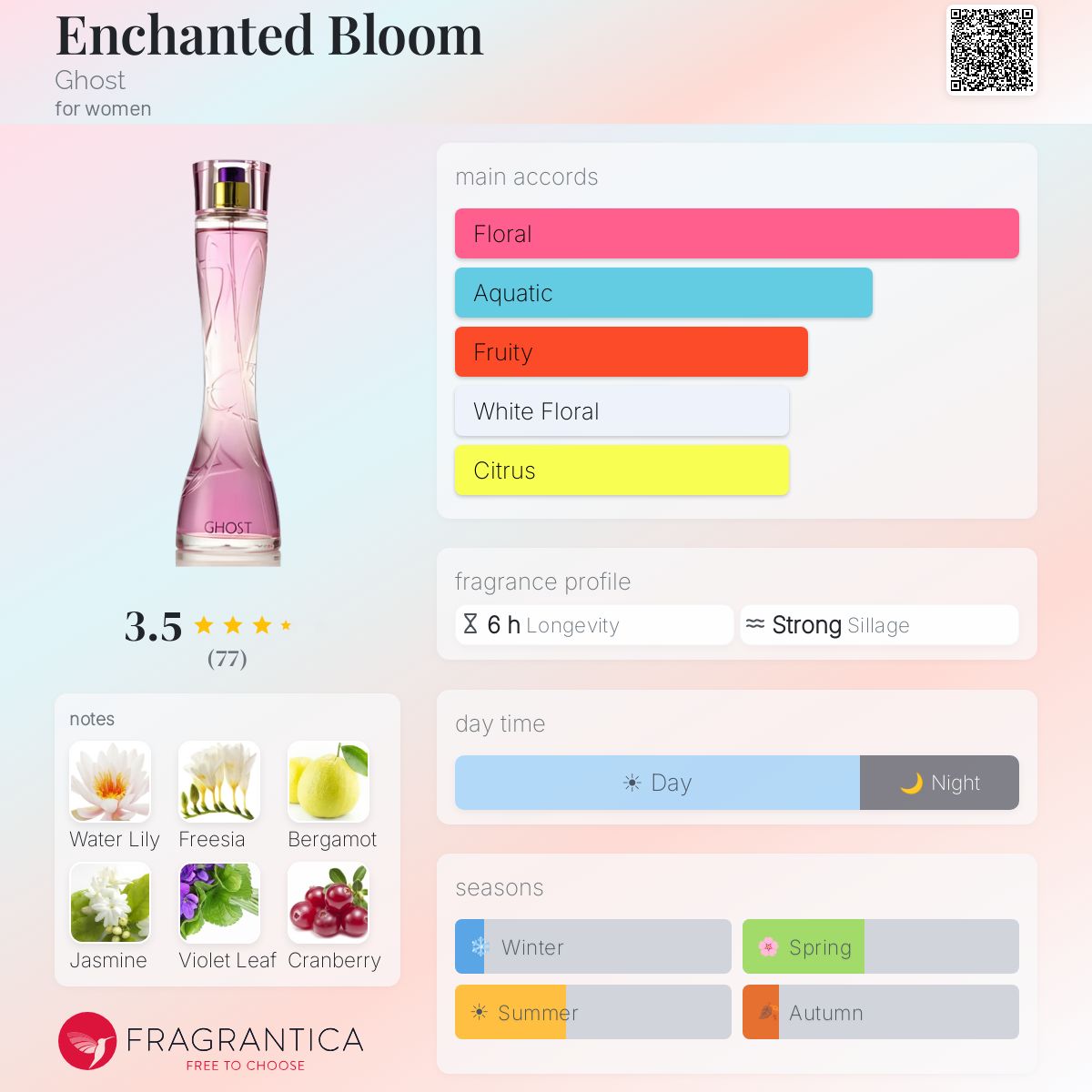 Profile card