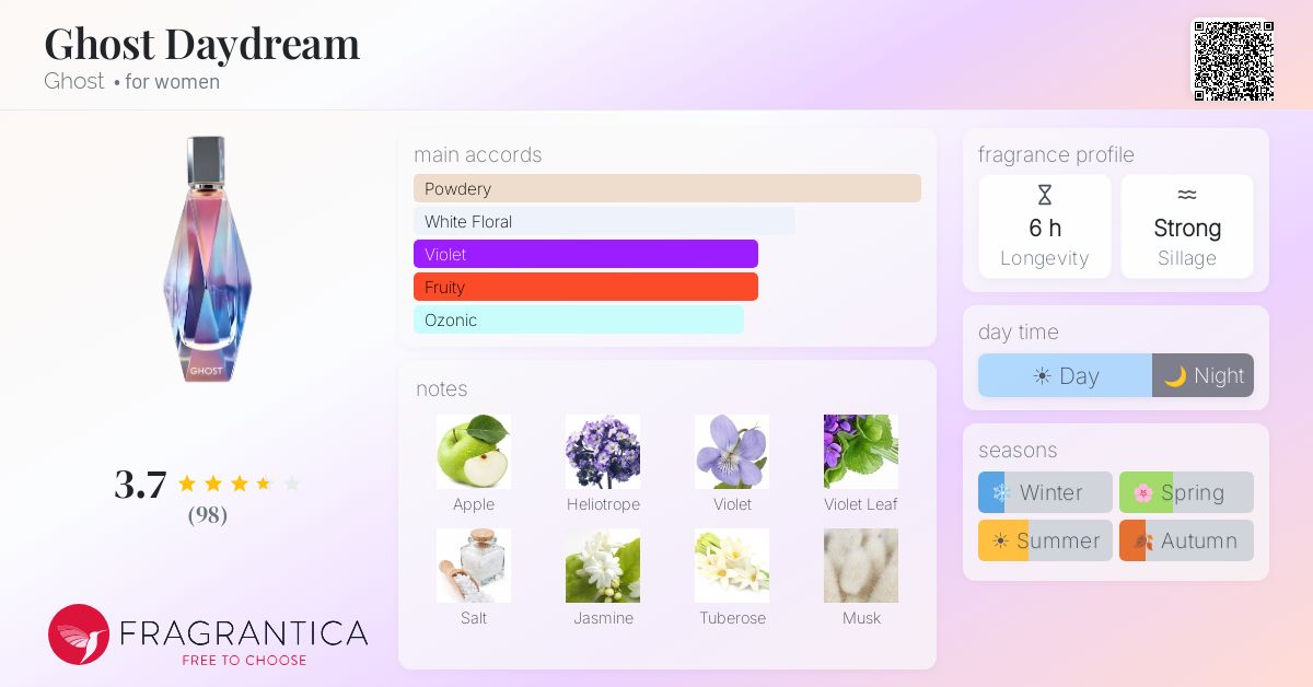 Fragrance card