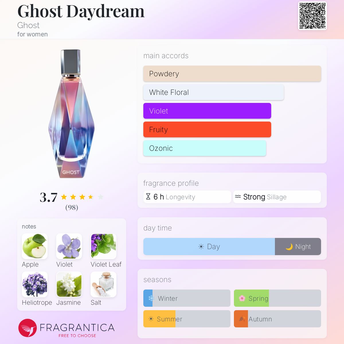 Profile card