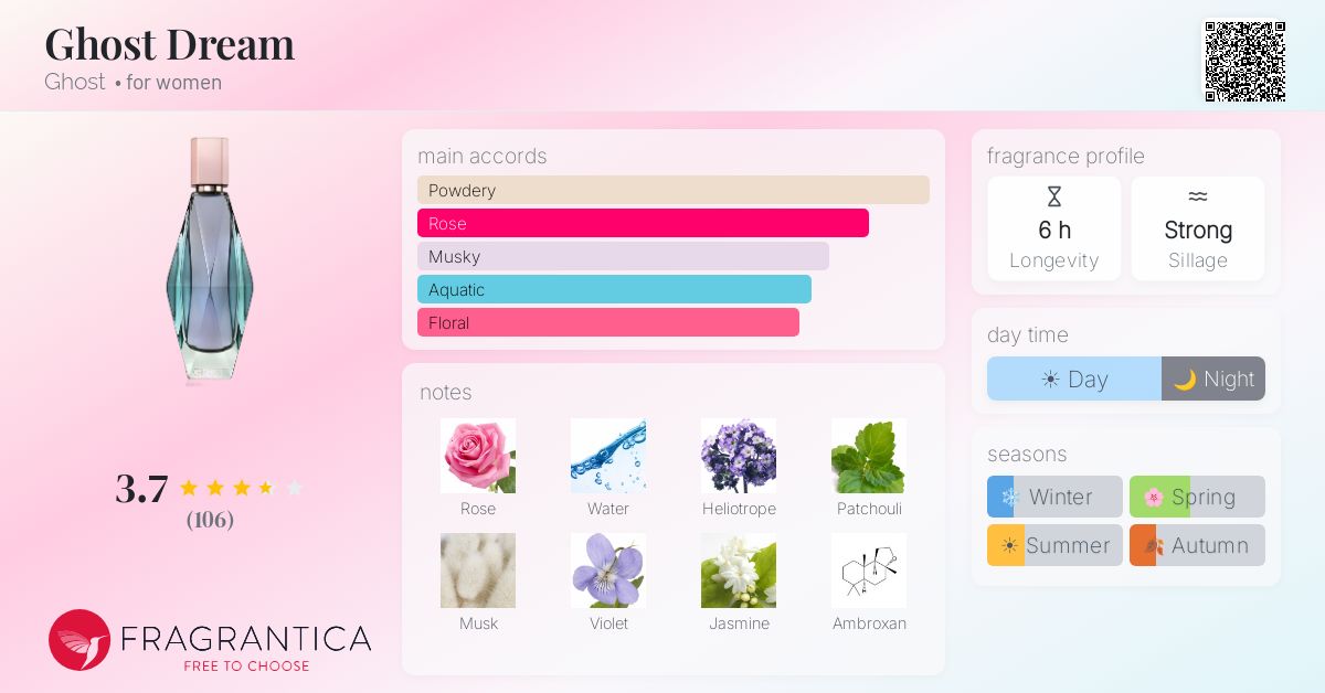 Fragrance card