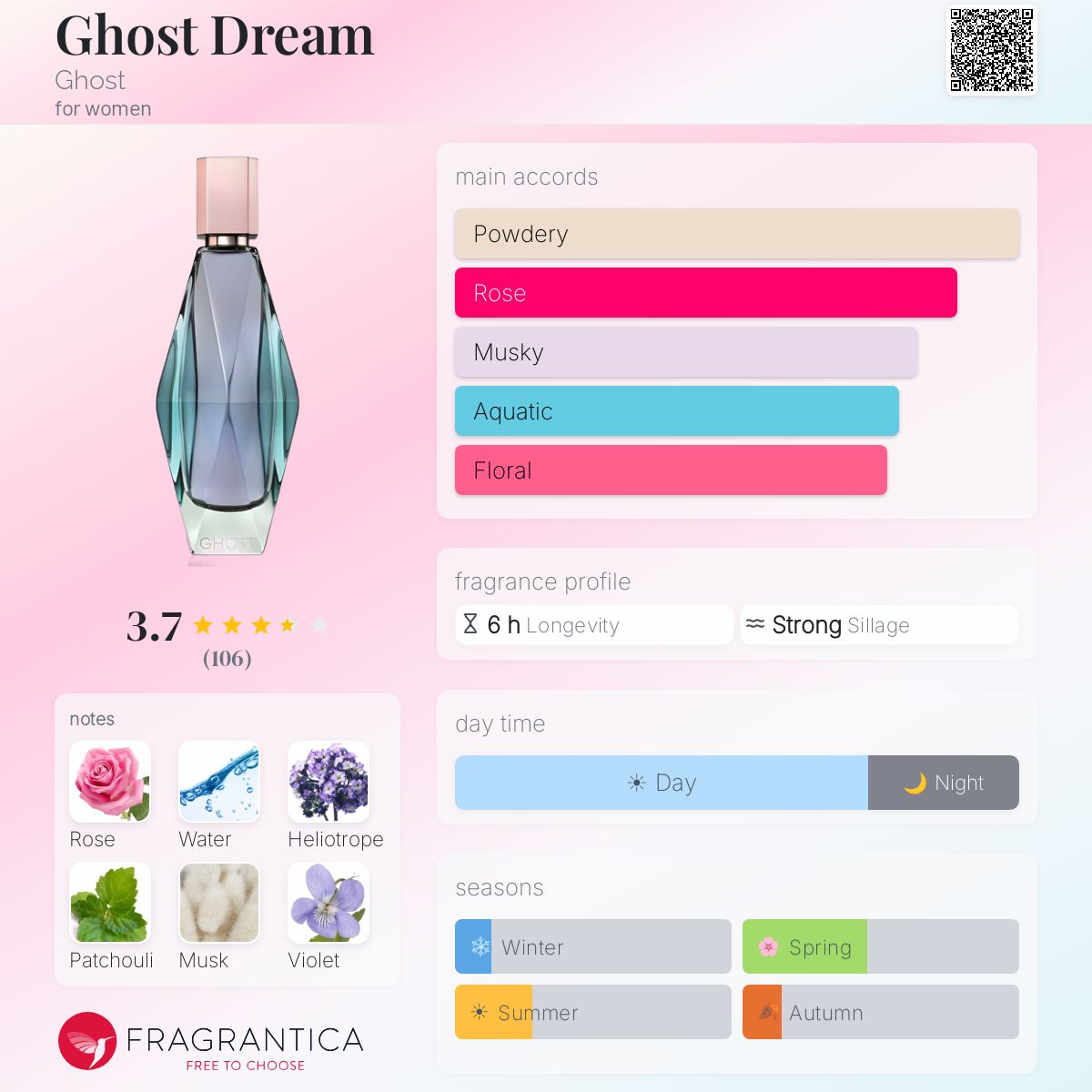 Profile card
