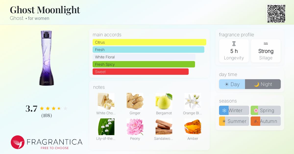 Fragrance card